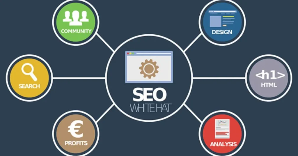 Micro-Intent SEO